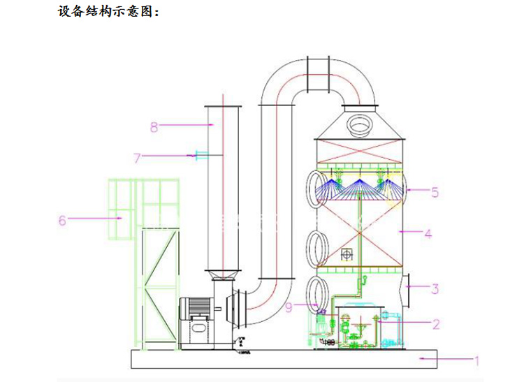 水喷淋除尘器